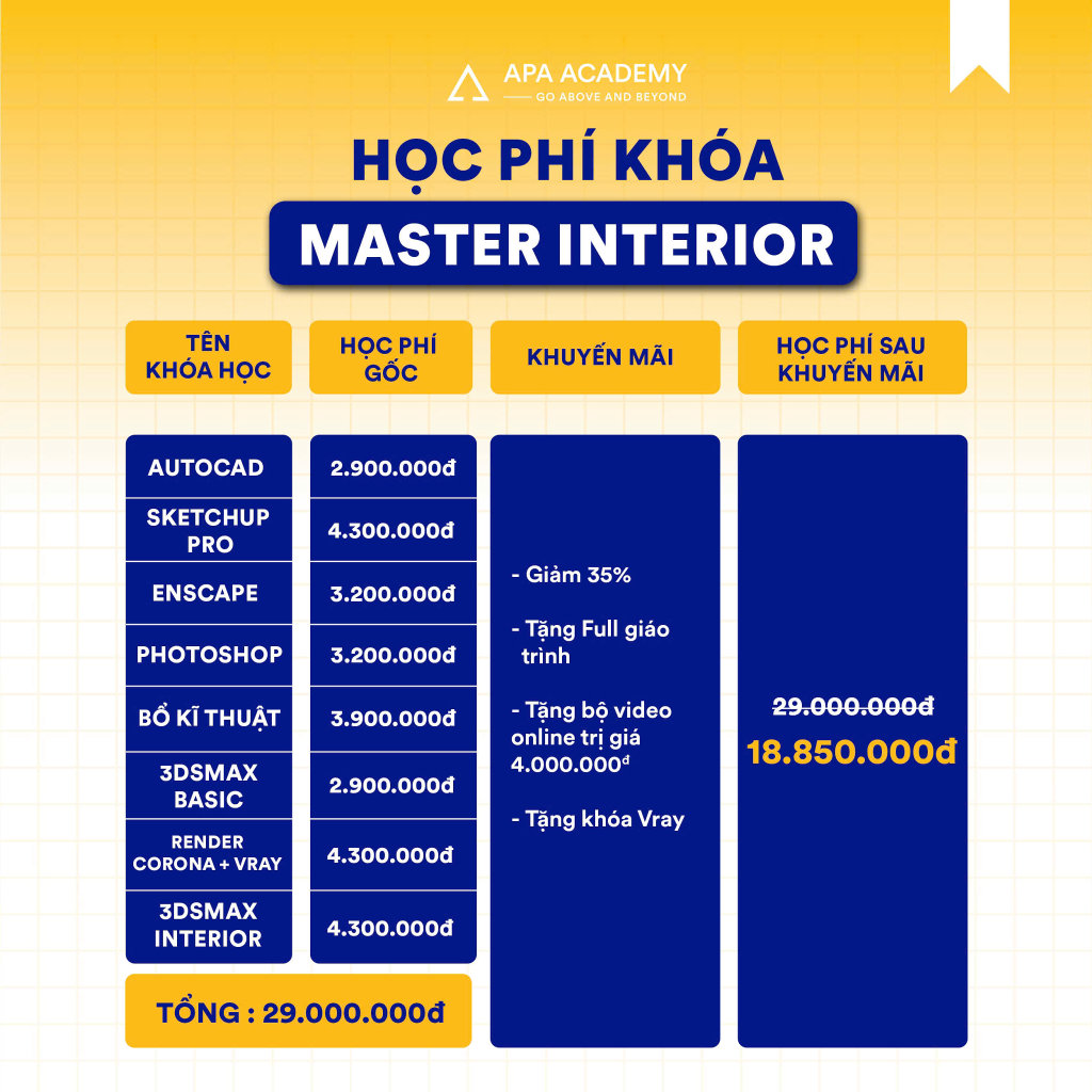 Học phí khóa Master Nội Thất 2025 cho người đi làm