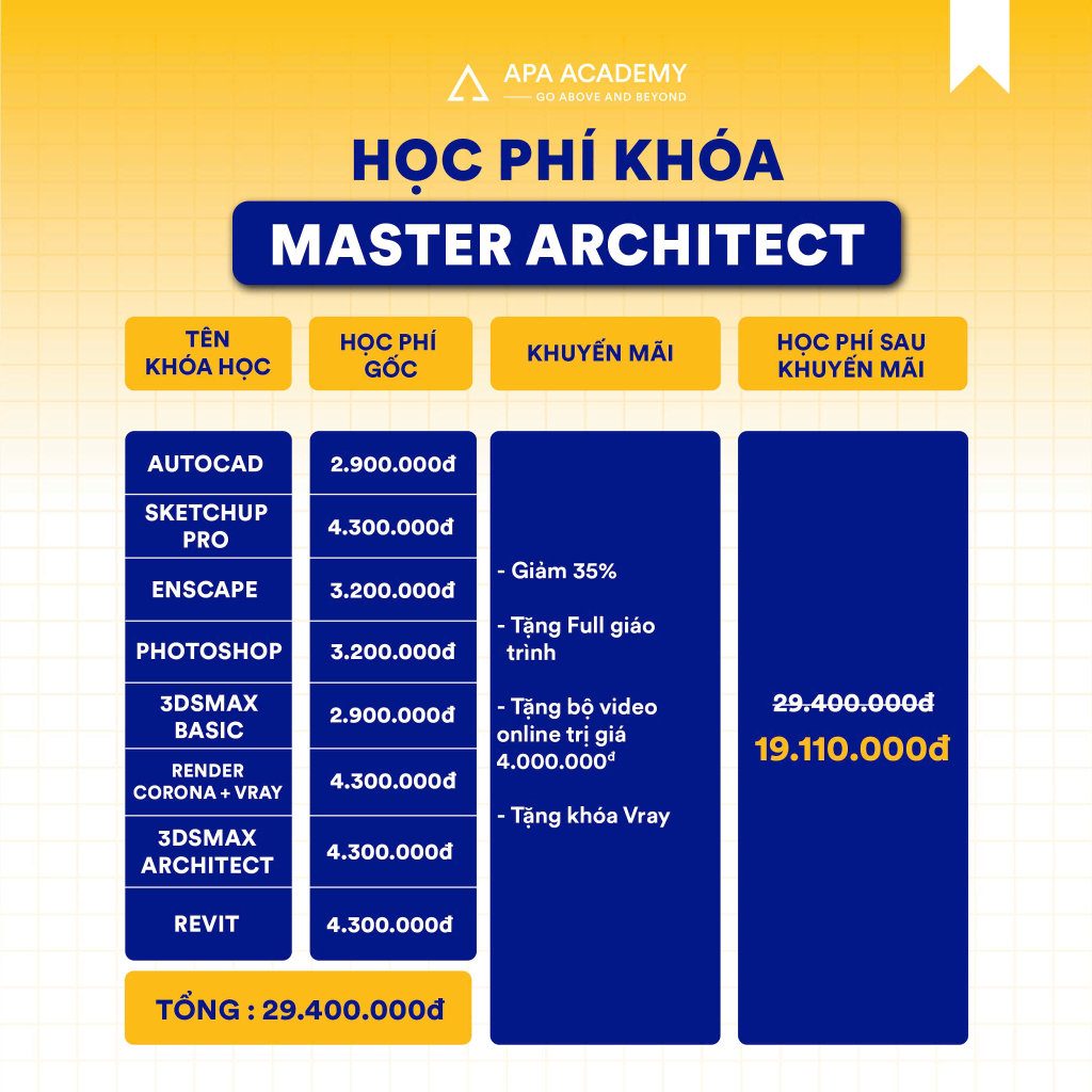 Học phí khóa học Master Kiến trúc 2025 cho người đi làm