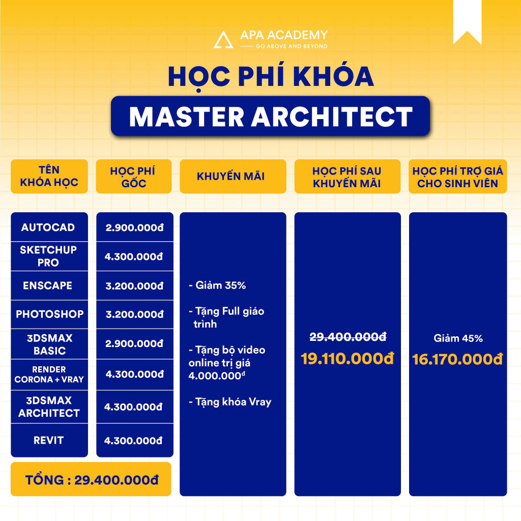 Học phí khóa học Master Kiến trúc 2025 cho sinh viên