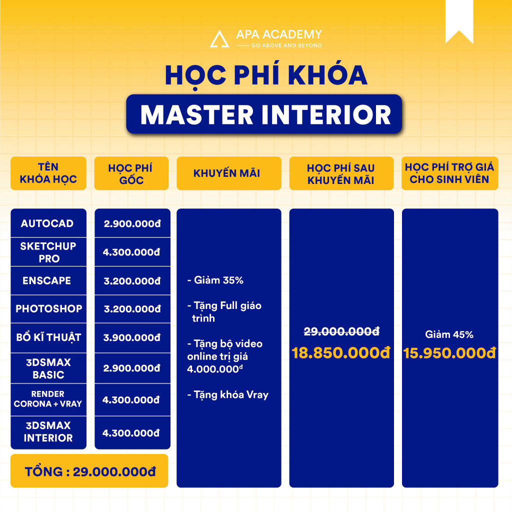 Học phí khóa Master Nội Thất 2025 cho sinh viên