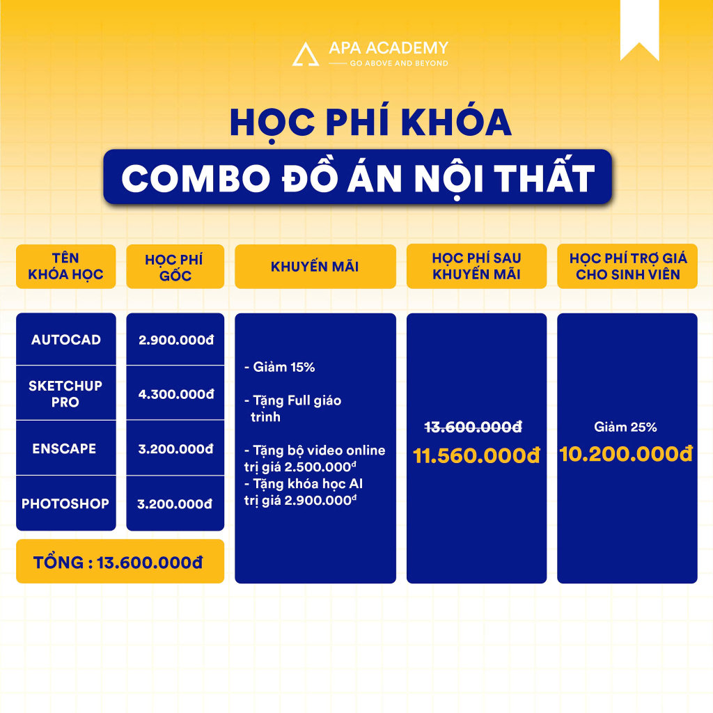 Học phí khóa Combo Đồ án Nội thất 2025 cho Sinh viên