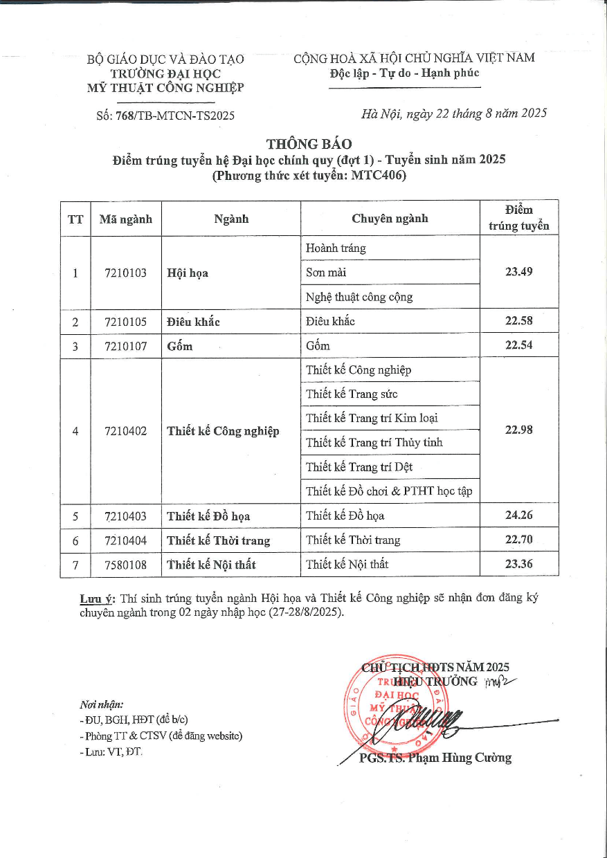 Điểm sàn Đại học Mỹ thuật Công nghiệp năm 2025