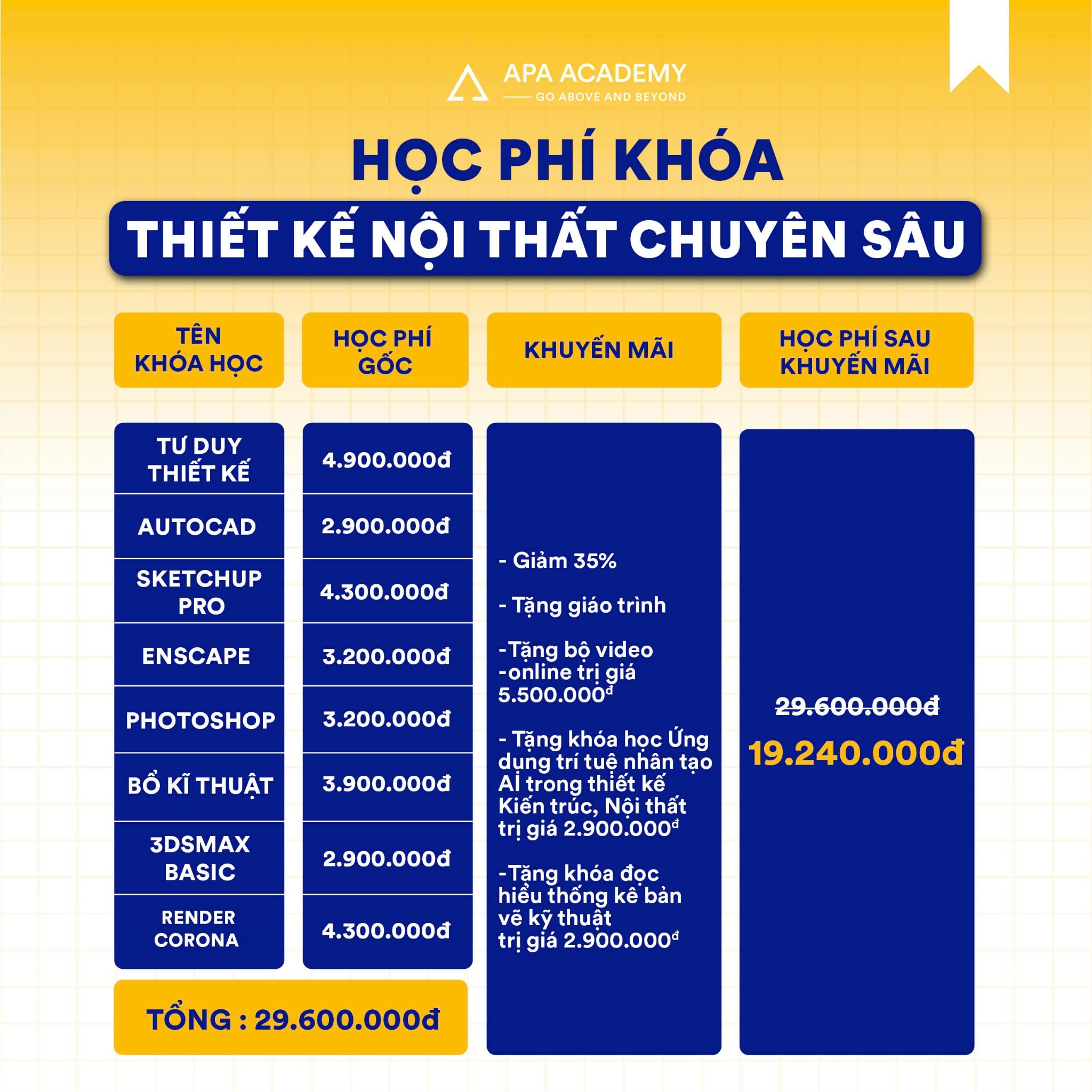 Học phí khóa học Thiết kế Nội thất chuyên sâu cho người đi làm 2026