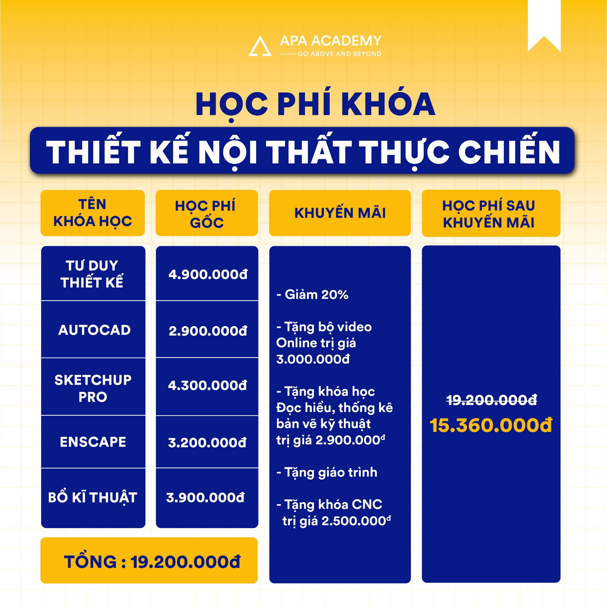 Học phí khóa Combo Nội thất Thực chiến 2026